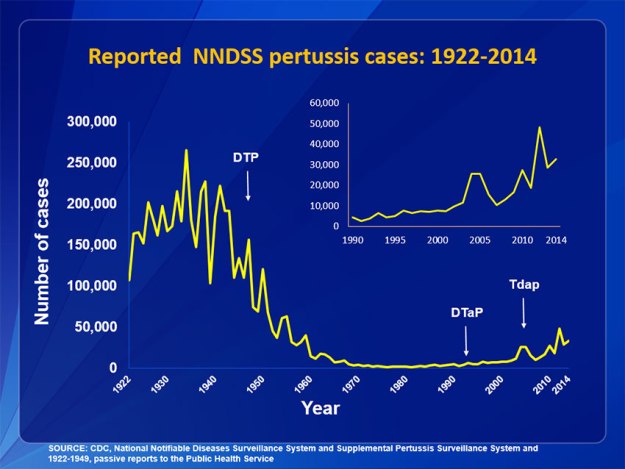 pertussis-1922-incidence